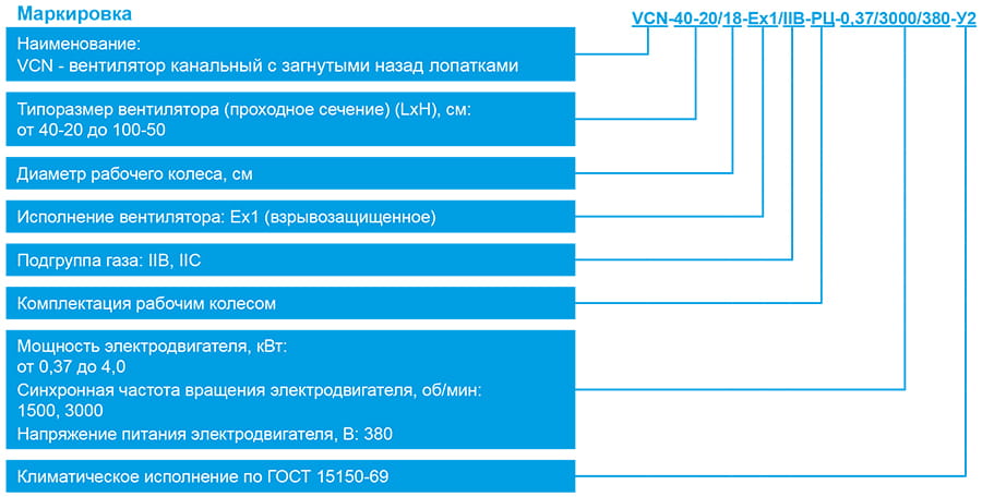 VCN-Ex1_маркировка.jpg VCN-Ex1_маркировка.jpg