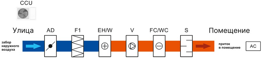 VC-AC структурная схема 3.jpg