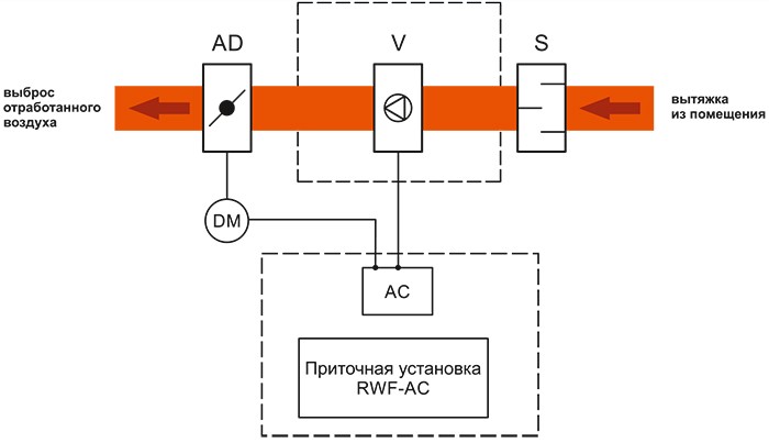 VC-AC структурная схема 2.jpg