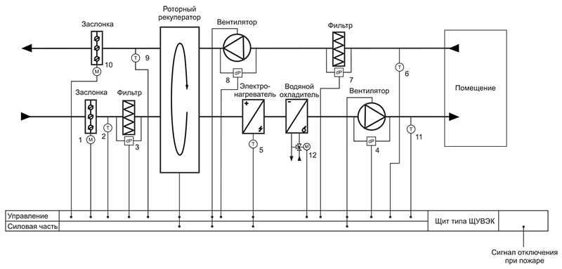 Схема управления вентиляционной установкой