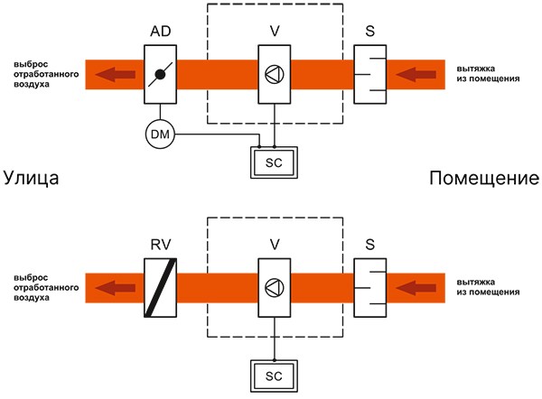 VC-AC структурная схема 1.jpg