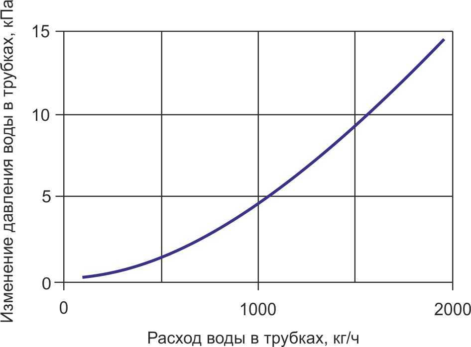 Гидравлика КВО 60-35.jpg
