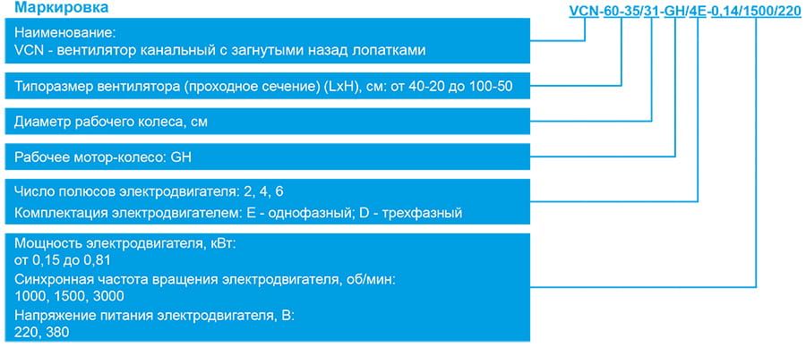 Маркировка VCN.jpg Маркировка VCN.jpg